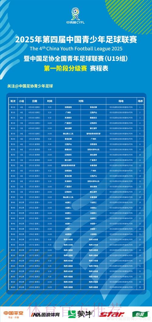 中国青少年足球联赛暨中国足协全国青年足球联赛(U19组)A、B组第一阶段开赛 中国青少年足球联赛暨中国足协全国青年足球联赛(U19组)A、B组第一阶段开赛